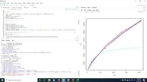 Nonlinear curve fitting in R using mosaic and nls