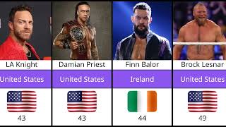 WWE WRESTLER AGE 2026 | ALL SUPERSTARS CURRENTLY AGE FULL VIDEO