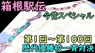 【箱根駅伝今昔】第1回～第100回歴代優勝校一斉対決（箱根駅伝今昔スペシャル）