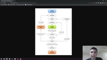 Android Java | Sayaç Uygulaması | Shared Preferences ve Sayaç Limitleri
