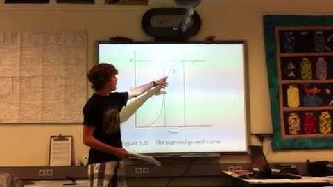 The sigmoid growth curve