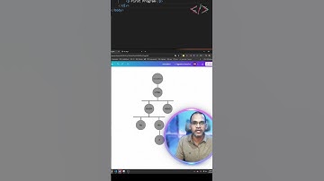 :🌟 DOM JavaScript Interview Question 🌟 #codewithkg #coding