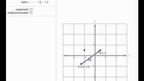 Scalar Multiple of a Vector