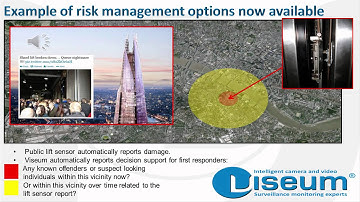GIS CCTV and Security Surveillance System Situational Awareness People Surveillance PSIM Software