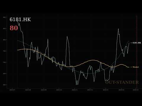 老舗黄金(Laopu Gold)株価分析：ハンセン指数採用でどう動く？