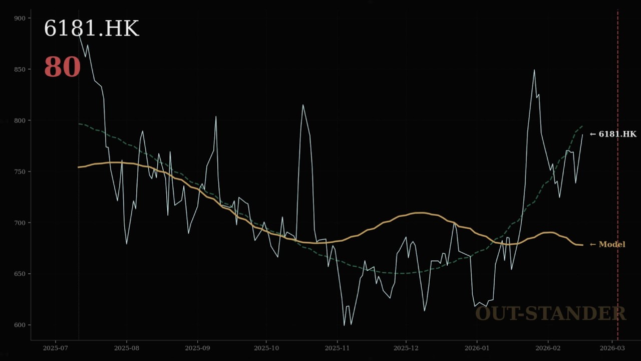 老舗黄金(Laopu Gold)株価分析：ハンセン指数採用でどう動く？