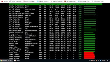 搬瓦工官方ping检测被墙IP