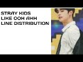 •STRAY KIDS - LIKE OOH AHH (LINE DISTRIBUTION).