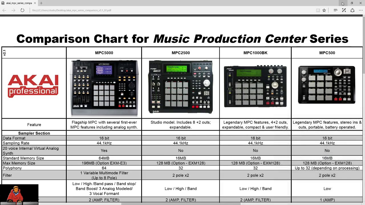 Mpc Comparison Chart