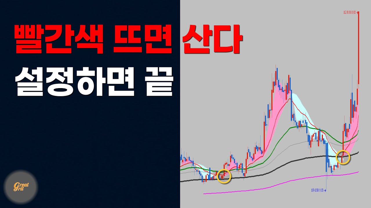 여기서 사면 털립니다 5선 20선으로 매수구간 싹 지웠습니다