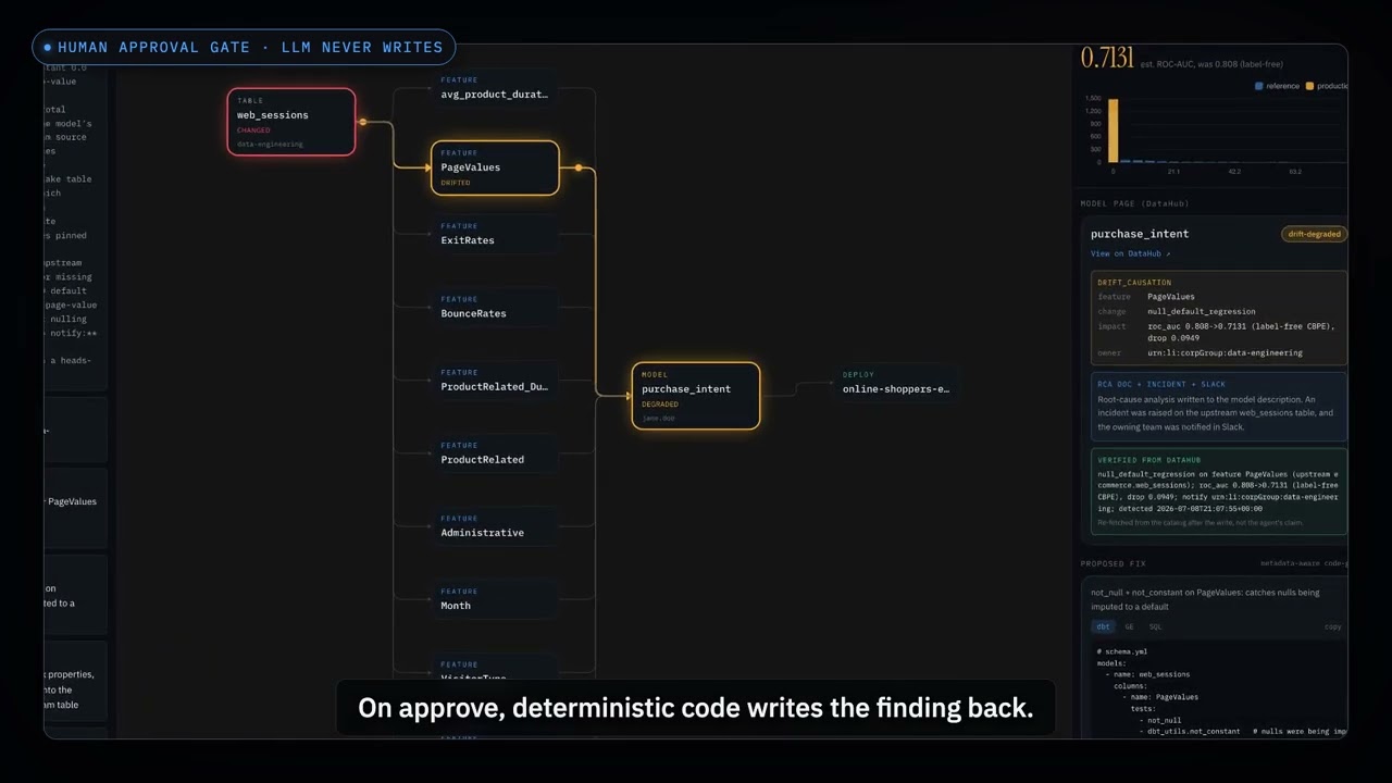 Silent-Drift Sentinel: an on-call AI agent that root-causes ML drift in DataHub