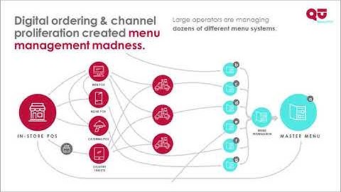 Qu | Product Feature | Enterprise Intelligence: Flexible Configuration & Reporting