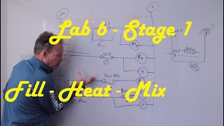Lab 6 Stage 1 Design Discussion Profile