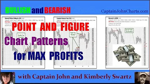 Potent Profits with Point and Figure Chart Pattern...