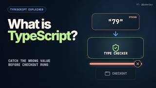 What Is TypeScript Why JavaScript Developers Use It