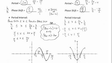 Horizontal and Phase Shifts of Sine and Cosine Functions