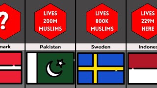 Countries With the Most Muslims?!