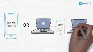 Onegini TV - The Concept: Mobile Authentication