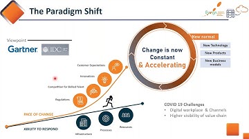 Oracle Cloud is the future! What Oracle E-Business Suite 12.1 customers need to know! Evosys