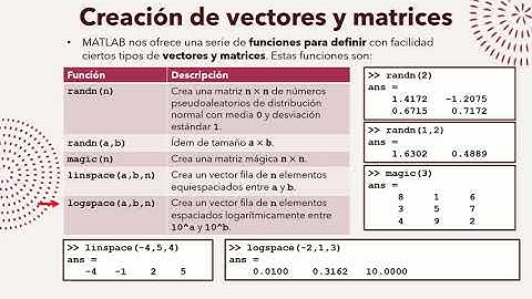 MATLAB: Crear vectores y matrices