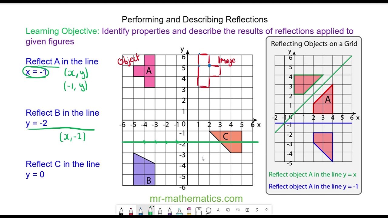 Solved: On the grid above, reflect shape (R) in the line (y=-x