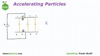 Accelerating Particles - Part E - Electric Fields Level 5