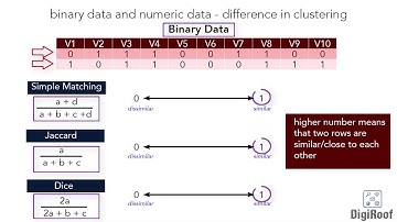 Convert single Nominal column to multiple Binary column