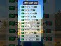সৌদি আরব প্রবাসীদের জন্য কিছু গুরুত্বপূর্ণ আরবি ভাষায় শিক্ষা।