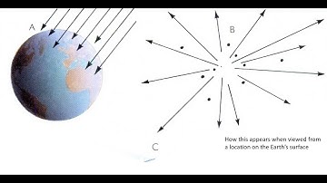 Meteor Showers