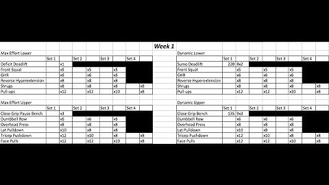 Conjugate Method Explained