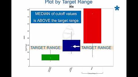 The Region 4 Stork (R4S) Collaborative Project: Part 2 [Hot Topic]