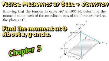 Determine the moment about each of the coordinate axis. Engineers Academy