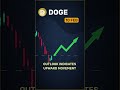 DOGE forecast outlook — February 10