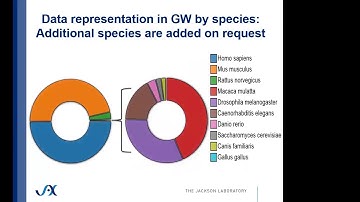 GeneWeaver: A System For The Integration And Analysis Of Heterogeneous Functional Genomics Data