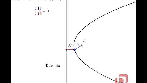 Visualizing Maths #6 | Focus-Directrix Property of Parabola | Math Animation | Conic Sections