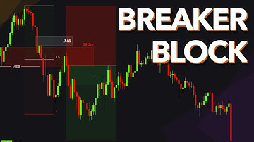 King of Breaker Blocks - ÉÉN strategie voor elke dag handelen in minder dan 5 minuten