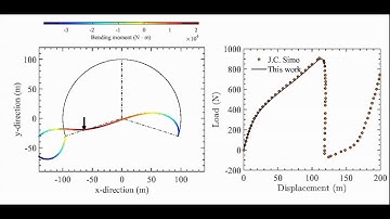 Finite element beam mechanics: circular arch buckling