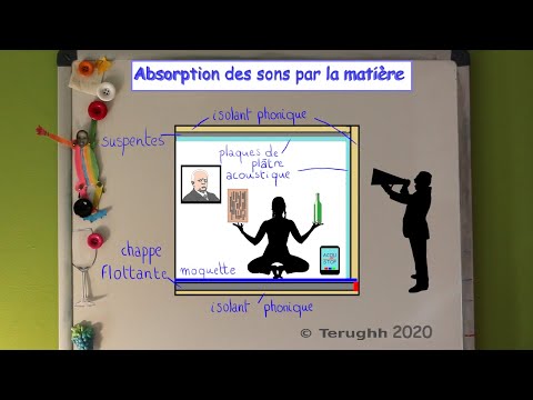 Absorption des sons