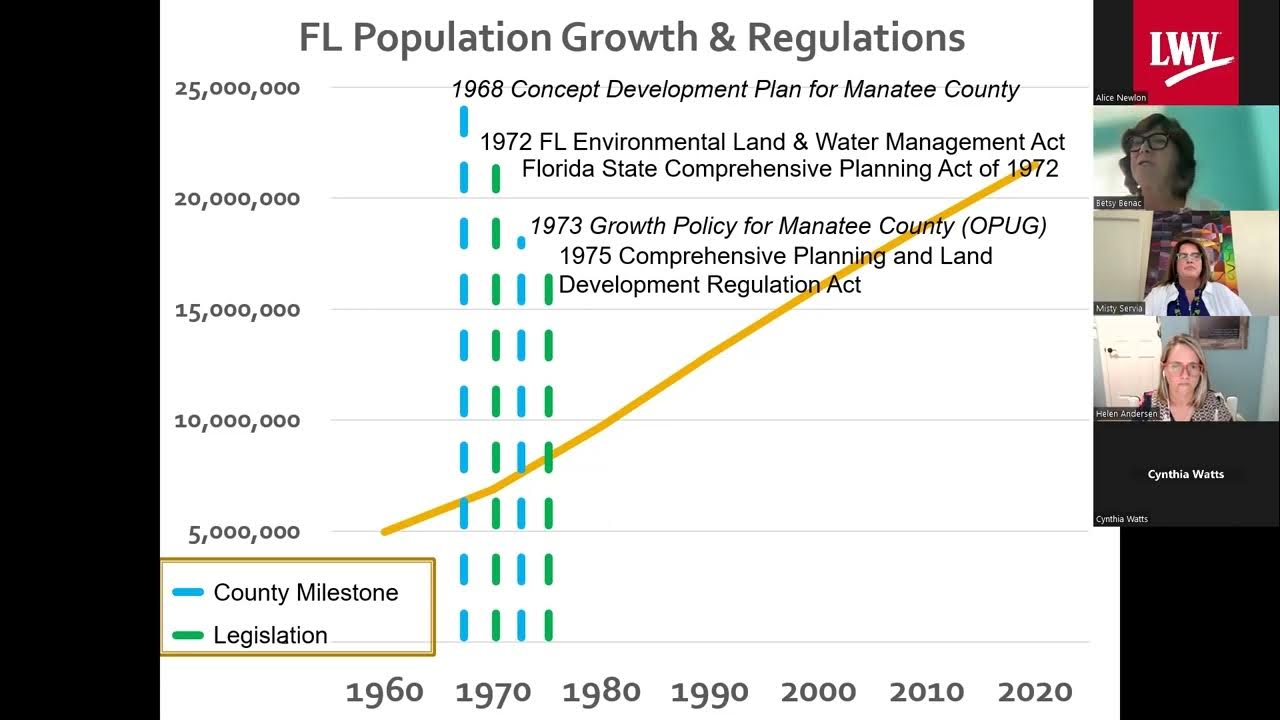 Manatee County Land Use, Planning and Development Training YouTube