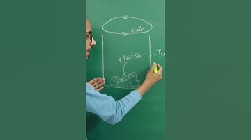 🚀Centrifugal Force Explained from Washing Machine🚀| Centrifugal Force vs Centripetal Force #physics