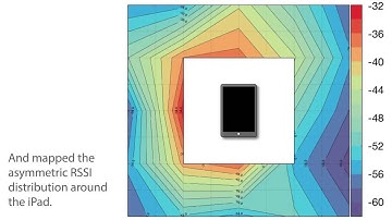 Corona:  Positioning Adjacent Device with Asymmetric Bluetooth Low Energy RSSI Distributions