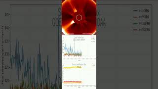 Solar Radiation daily — 25/03/2026 #cosmic #radiation #airplane #spaceweather #solarflare #cosmicona