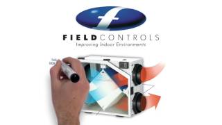 Field Controls Hrverv Recovery Ventilator Systems