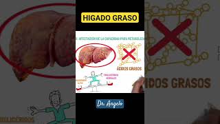 Si tienes HIGADO GRASO tu HIGADO ESTA ENFERMO #doctor #consejos #ciencia #salud #dr #higado