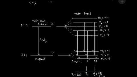 Normal Zeeman Effect and its explanation from vector atom model