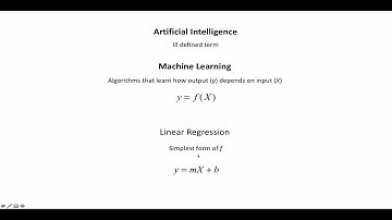 Linear Regression: Getting Started