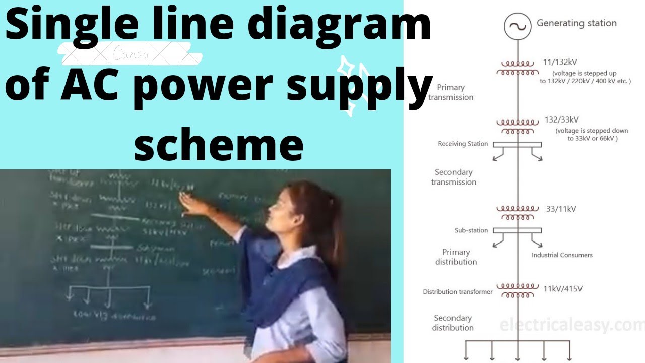 single line diagram of AC power transmission system - YouTube