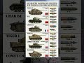 Stahlgiganten: Die besten Panzer des 2. Weltkriegs и ihre Feuerkraft 🛡️
