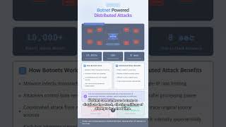 #SEC 0394 - Can a Password Be Cracked in 8 Seconds? A Complete Breakdown of Brute Force Attacks