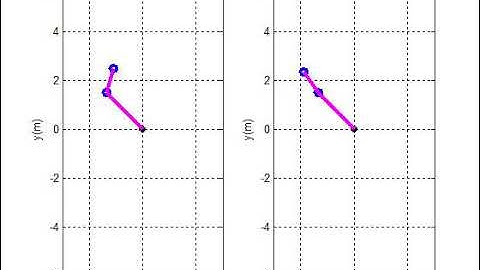 Nonlinear dynamic inversion control of 2DOF robotic arm with torque limits.